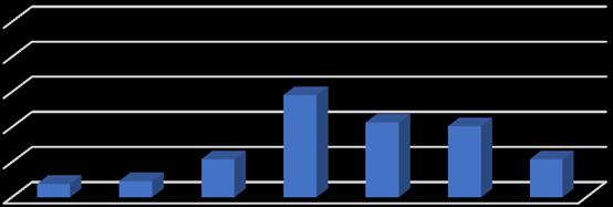 % 15,1 % 27,3 % 27,3 % Din overholdelse av skolens normer og regler Din