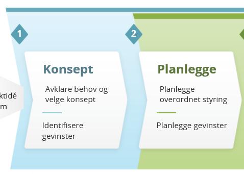 rammebetingelser en de vi hadde