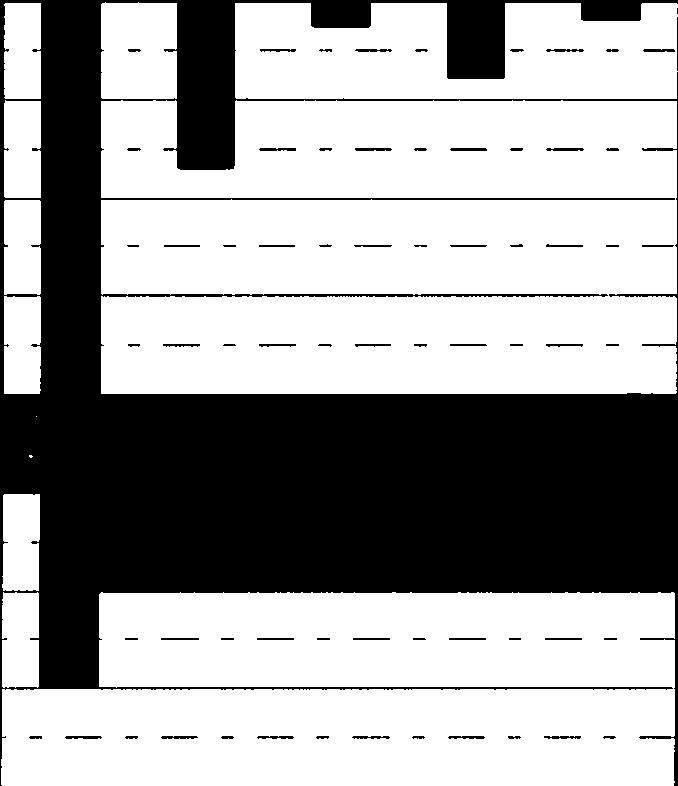 antall pendlere i 2007 var ca 2386 stk, og at antallet har økt med ca 425 personer siden år 2000 (ca 22 %).