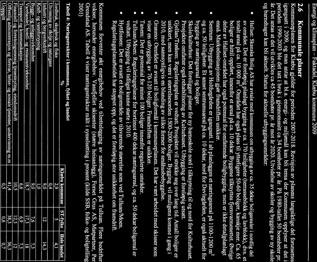 2.6 Kommunale planer Kommuneplanen for Klæbu gjelder for perioden 2007-2018. Revisjon av planens langsiktige del forutsettes igangsatt i 2009, og man antar at bl.a. energi- og miljømål kan bli tema der Kommunen opplyser at det i perioden 1990-2003 ble det tatt i bruk i gjennomsnitt ca 34 boenheter pr.