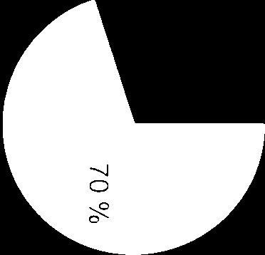 kommunen. Det er forbruk til husholdninger og tjenesteytende sektor som vokser mest. Forbruk til industri har gått ned i samme periode.