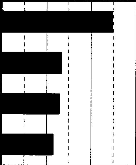 (gjennomsnitt 1997-2004, kwh/innbygger)