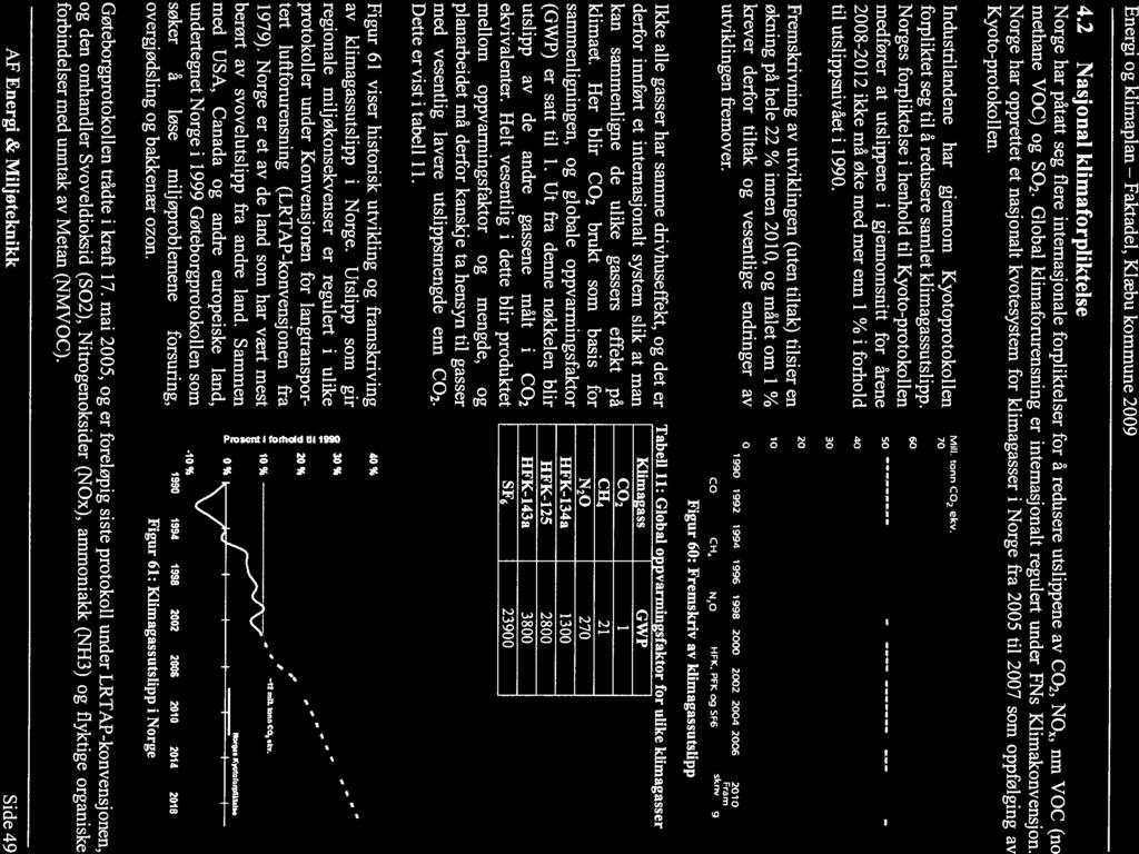 4.2 Nasjonal klimaforpliktelse Norge har påtatt seg flere internasjonale forpliktelser for å redusere utslippene av CO2, NOK, nm VOC (no methane VOC) og Global klimaforurensning er internasjonalt