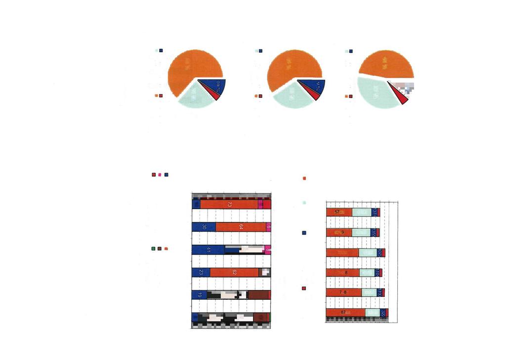 Figur 65, 66, 67, 68 og 69 er laget på bakgrunn av statistikk fra SSB/SFT og viser utslipp av klimagasser i Klæbu kommune, inklusive prognoser frem mot år 2012 og