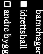 Kommunen med sine bygg og tjenester er i utgangspunktet regnet som en del av sektor for tjenesteyting, men det er likevel viktig å sette en del interne mål for kommunen i denne planen.