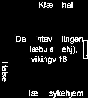 Ut fra de opplysninger vi har er det beregnet at olje- og elforbruket i AF Energi & Miljoteknikk Side 82 Vi ser at det totale temperaturkon-igerte energiforbruket har sunket