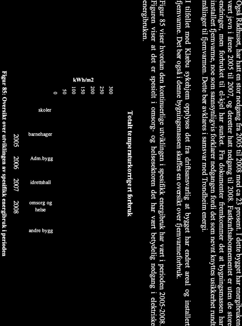 Også Rådhuset, har hatt en stor nedgang fra 2005 til 2008 med ca 23 prosent. dette bygget har energibruken vært jevn i årene 2005 til 2007, og deretter hatt nedgang til 2008.