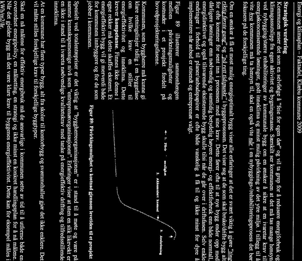 Kiæbu kommune 2009 Strategisk vurdering Kommunen anser det som en selvfølge å feie for egen dør og vil ta grep for å redusere energiforbruk og klimagassutslipp fra egen aktivitet og bygningsmasse.