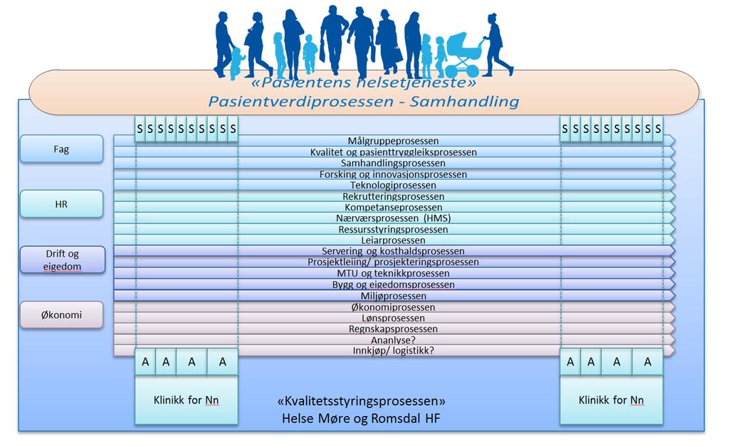 Standardisering HMR gjekk inn for tverrgåande organisering av klinikkane i 2016.