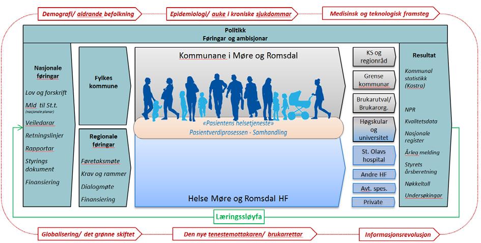 utvikling på fleire frontar. Utviklingsplanen er eit viktig dokument i så måte, for å stake ut retning, hjelpe oss å prioritere og kommunisere med omverda.