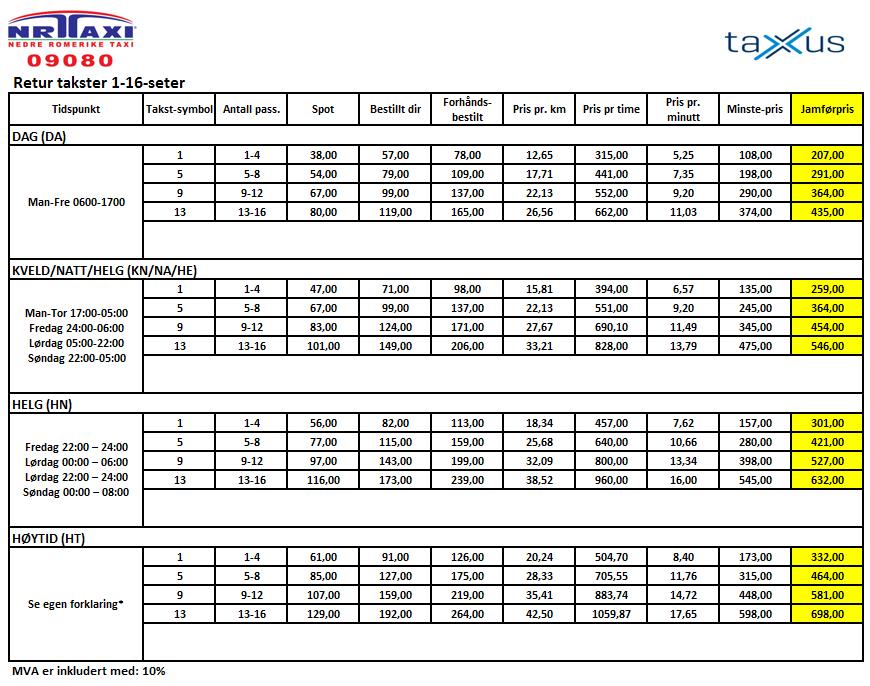Returtaxi fra Oslo til Nedre Romerike 15 % rabatt Det skal gis 15 % rabatt på all retur fra Osloadresser som ligger innenfor bomringen. Dette gjelder m.a.o. også for praieturer, selv om kunden ikke er kjenner tilbudet.