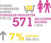 Fairtrade Norge ser et stort behov for at norske merkevarer, dagligvare- og storhusholdningskjeder lanserer mange flere Fairtrade-merkede produkter i tiden fremover.