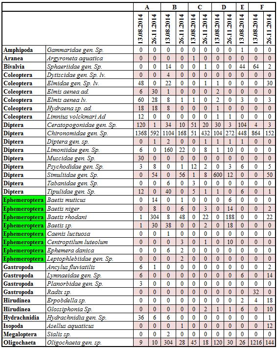 Tabell 4.