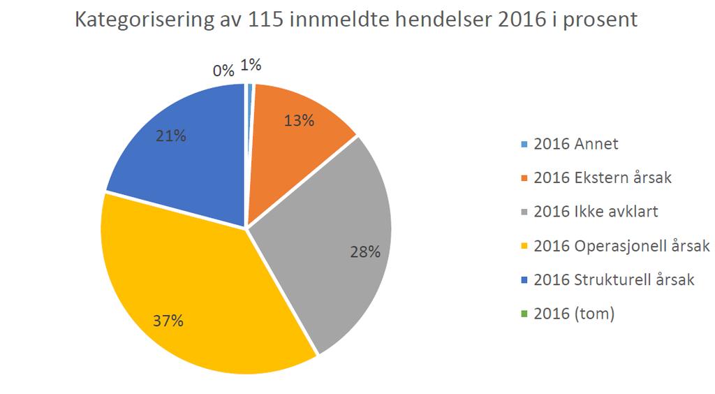 Rømming av oppdrettslaks