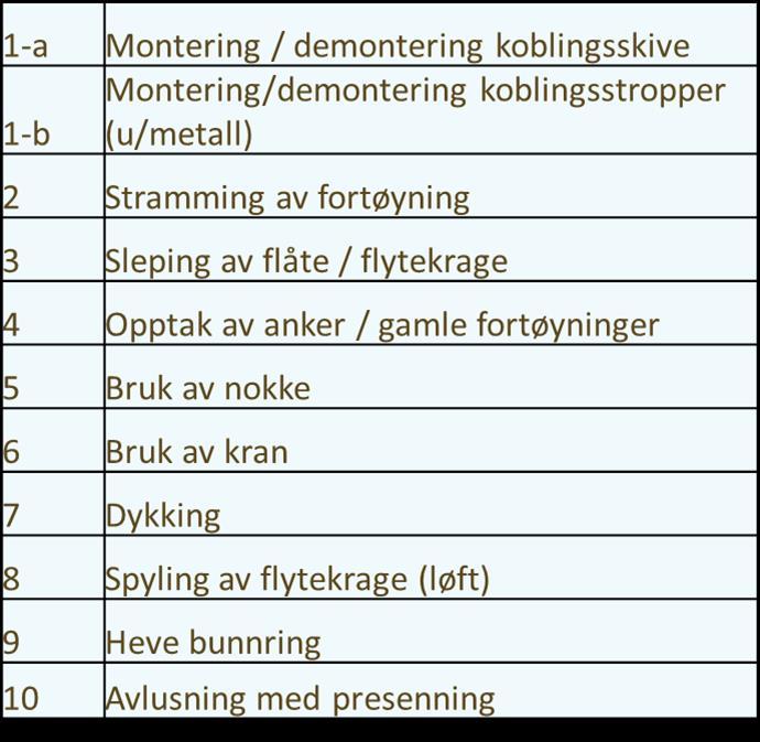 Servicefartøy