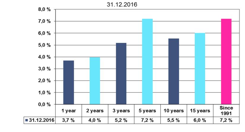 2016 er på 65,1 mrd. kroner Pensjonsutbetalinger i 2016 på cirka 1 mrd.