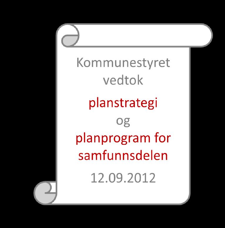 Planstrategi Kommuneplanens