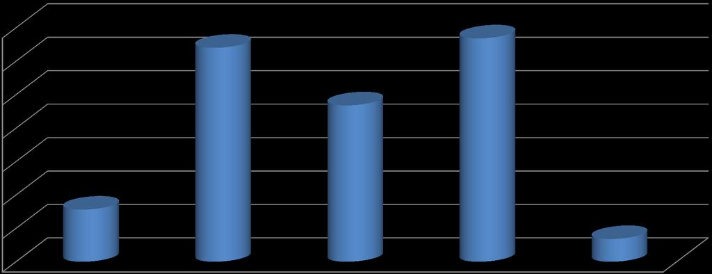 Utdanning 35% 32% 33,4 3