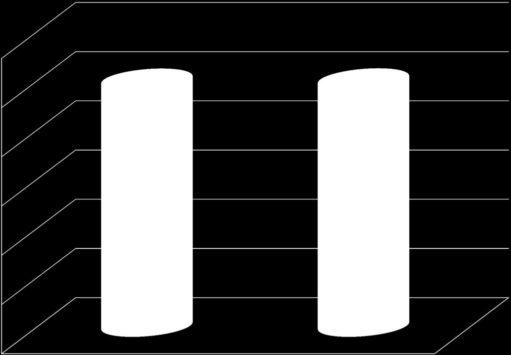 1 10 13,1 7,5 8 6 34, 40,5 4 38,4 37,5 Bredbåndstilbudet i mitt nærområde er godt