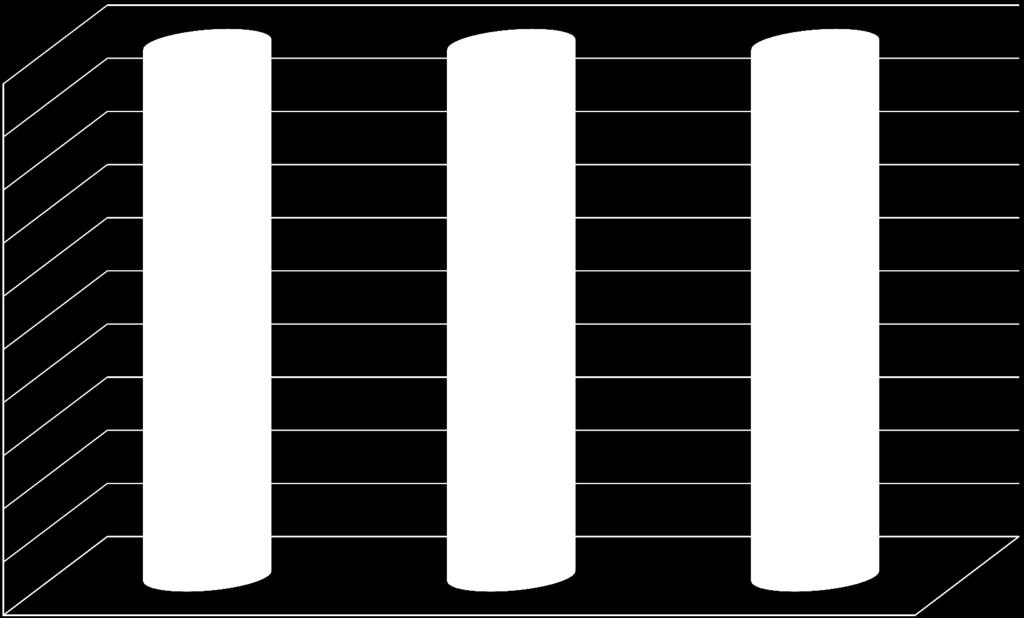 10 9,8 6% 9,8 9 8 7 6 5 4 33,9 51,3 48,3 3 42,9 34,9 27,7 1 Det er best for Steinkjer at Nord-Trøndelag består som eget fylke Steinkjer må samarbeide tett med andre kommuner for å