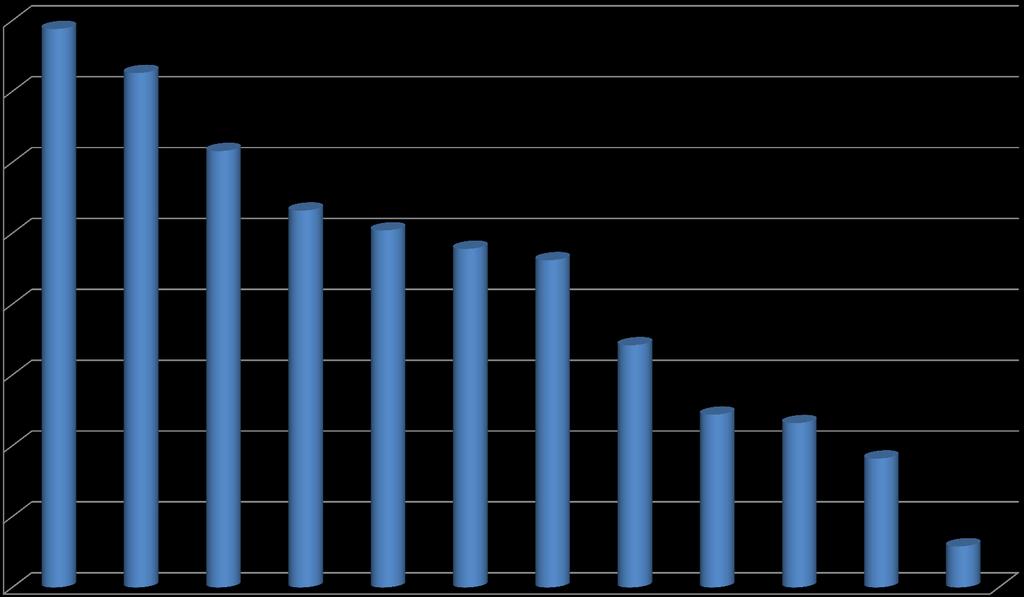 4 35% 3 39,4 36,3 Steinkjer bør arbeide hardt for å markere