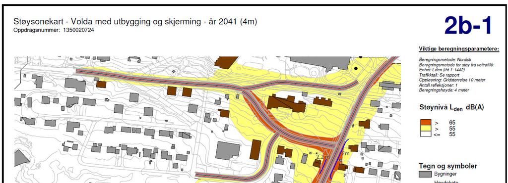 STØYUTREDNING 17 Skjerming Det er vurdert skjerming langs veg for å redusere støy på utsatte fasader og uteplasser. I figur under (2b-1) vises resultater med 2-2,2 meter høye skjermer.