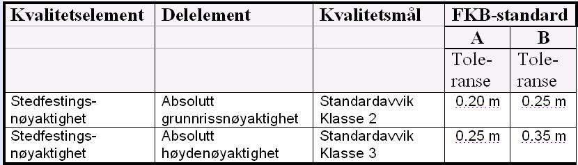 Kvalitetskoding for Takkant 144..KVALITET 24 18 0 24 21 59..KVALITET 24 20 * 24 25 61..KVALITET 24 25 * 24 35 46.