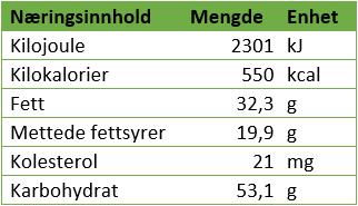 Punktene viser til datamaterialet som er registrert, for eksempel temperatur, tid eller antall.