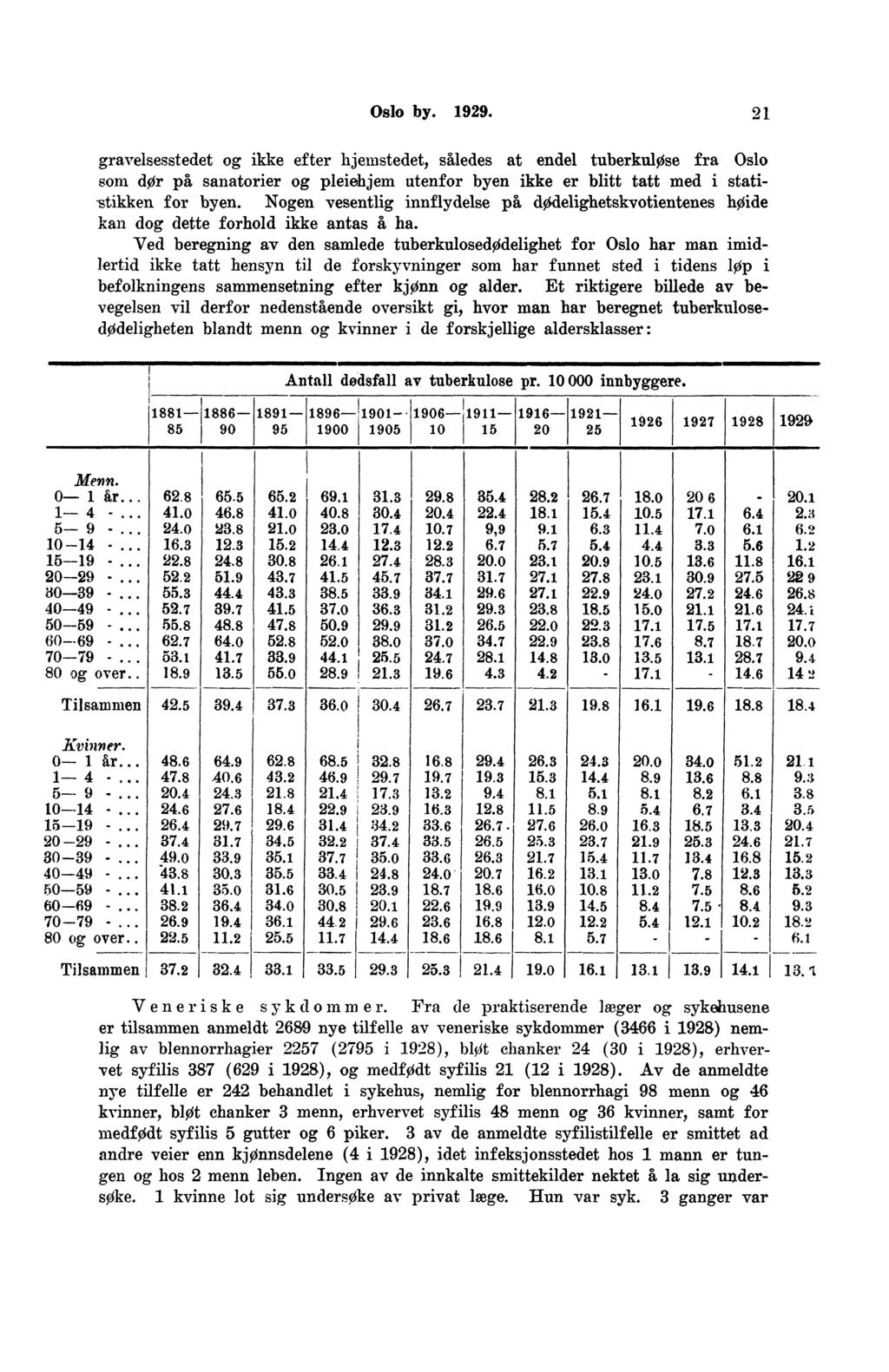 Oslo by.. gravelsesstedet og ikke efter hjemstedet, således at endel tuberkuløse fra Oslo som dør på sanatorier og pleiehjem utenfor byen ikke er blitt tatt med i stati stikken for byen.
