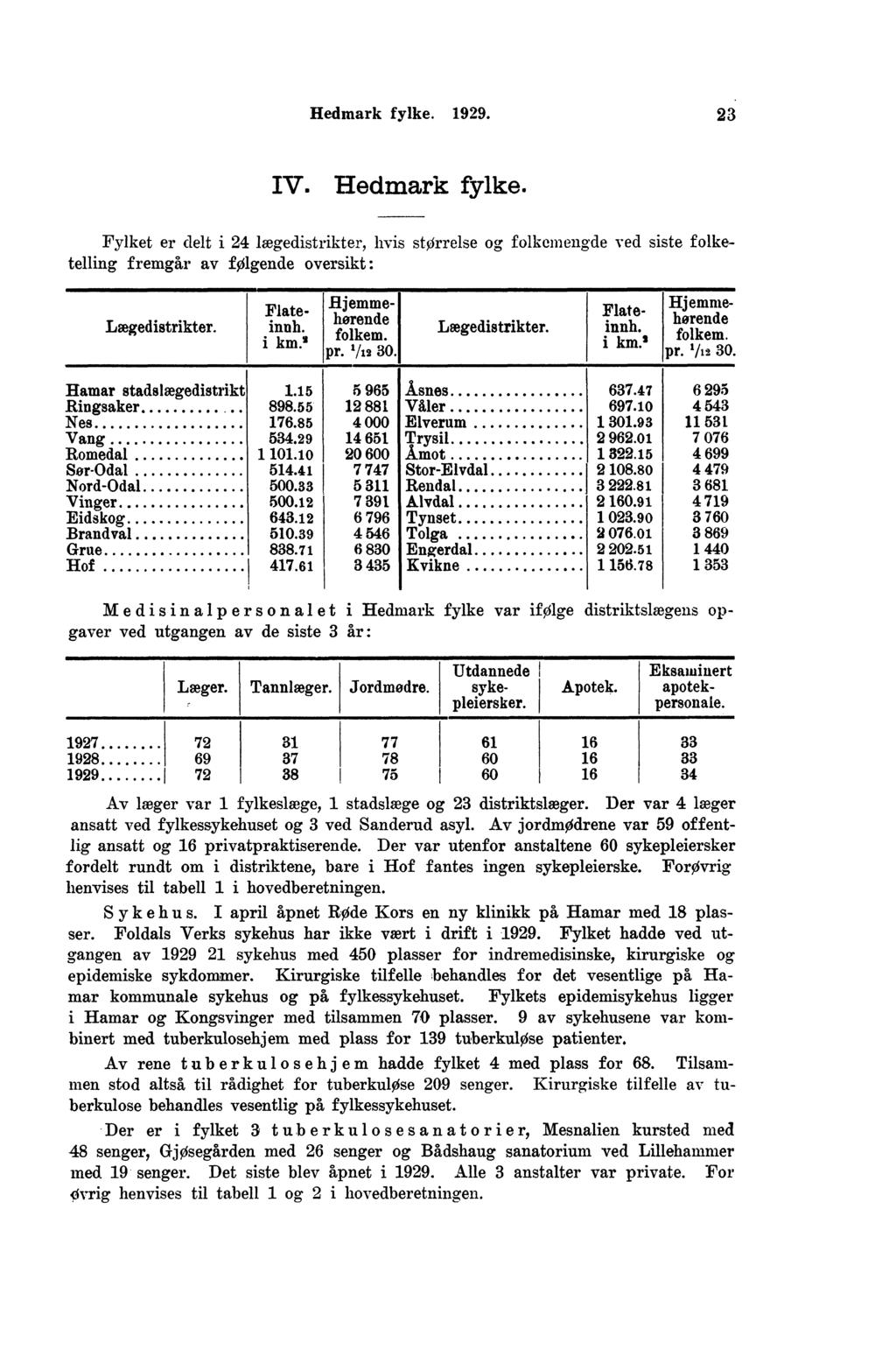 Hedmark fylke.. IV. Hedmark fylke. Fylket er delt i lægedistrikter, hvis størrelse og folkemengde ved siste folketelling fremgår av følgende oversikt: Lægedistrikter. Flateinnh. i km.