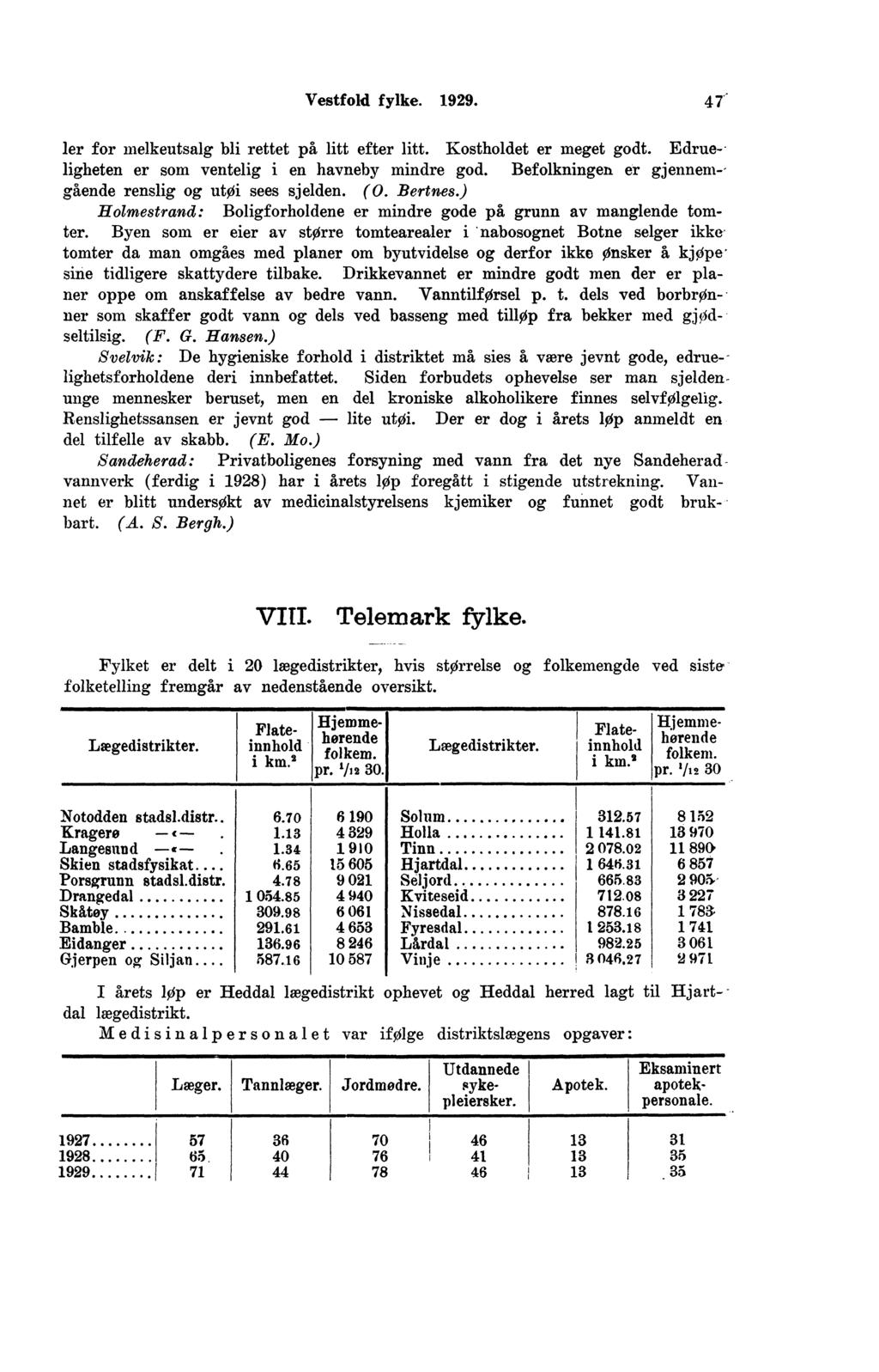 Vestfold fylke.. ler for melkeutsalg bli rettet på litt efter litt. Kostholdet er meget godt. Edrue ligheten er som ventelig i en havneby mindre god.