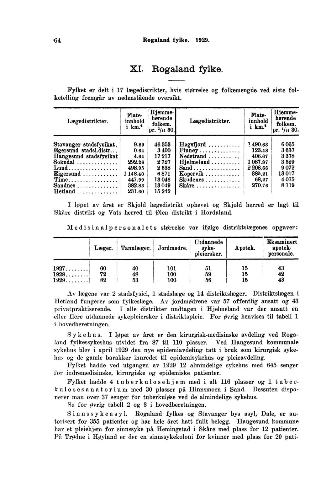 Rogaland fylke.. XI. Rogaland fylke. Fylket er delt i lægedistrikter, hvis størrelse og folkemengde ved siste folketelling fremgår av nedenstående oversikt. Lægedistrikter. Flateinnhold i km.