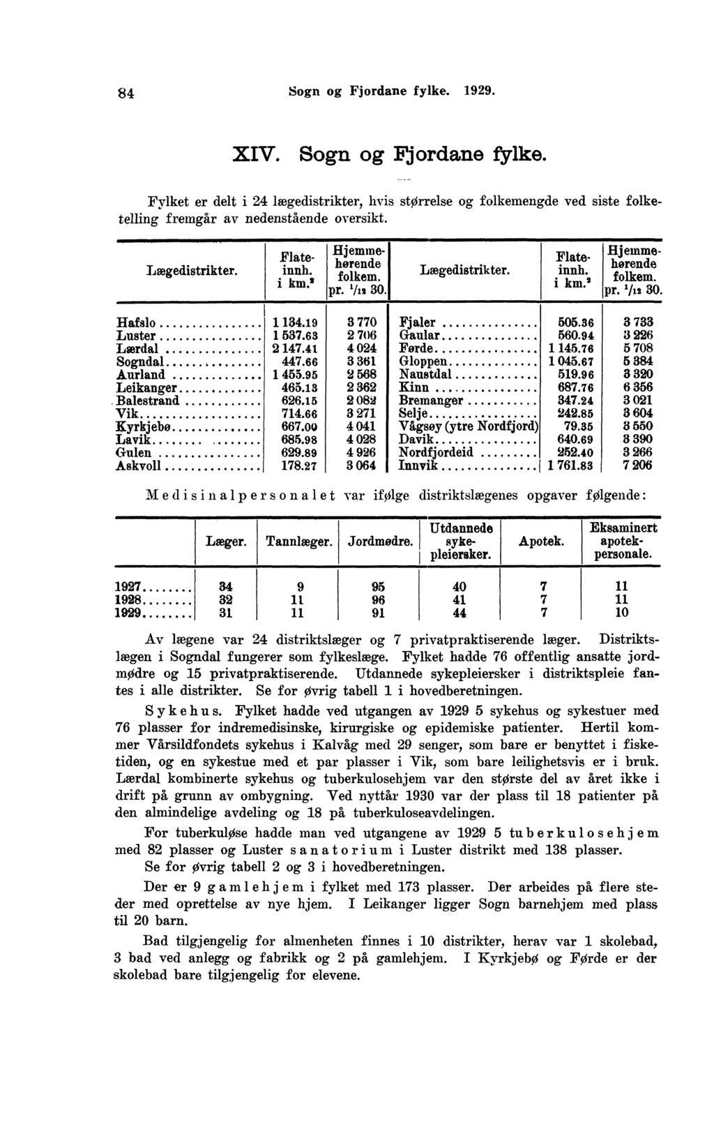 Sogn og Fjordane fylke.. XIV. Sogn og Fjordane fylke. Fylket er delt i lægedistrikter, hvis størrelse og folkemengde ved siste folketelling fremgår av nedenstående oversikt. Lægedistrikter. Flateinnh.