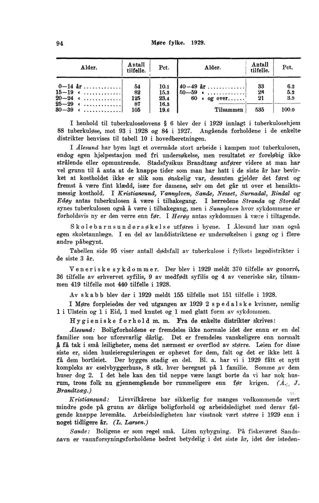 MOre fylke.. Alder. Antall tilfelle. Pct. I Alder. Antall tilfelle. Pct. 0 år «0 g c 0 «0... 0. 0 år 0 g 0 g og over... Tilsammen 00.