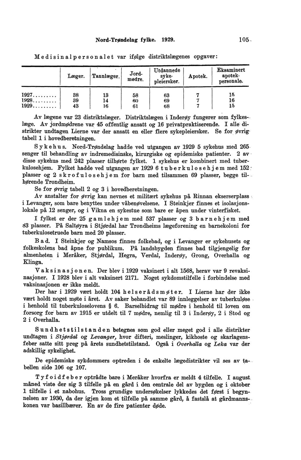 NordTrøndelag fylke.. 0, Medisinalpersonalet var ifølge distriktslægenes opgaver: tfieger. Tannlæger. Jord. mødre. Utdannede Sykepleiersker. Apotek. Eksaminert apotekpersonale.