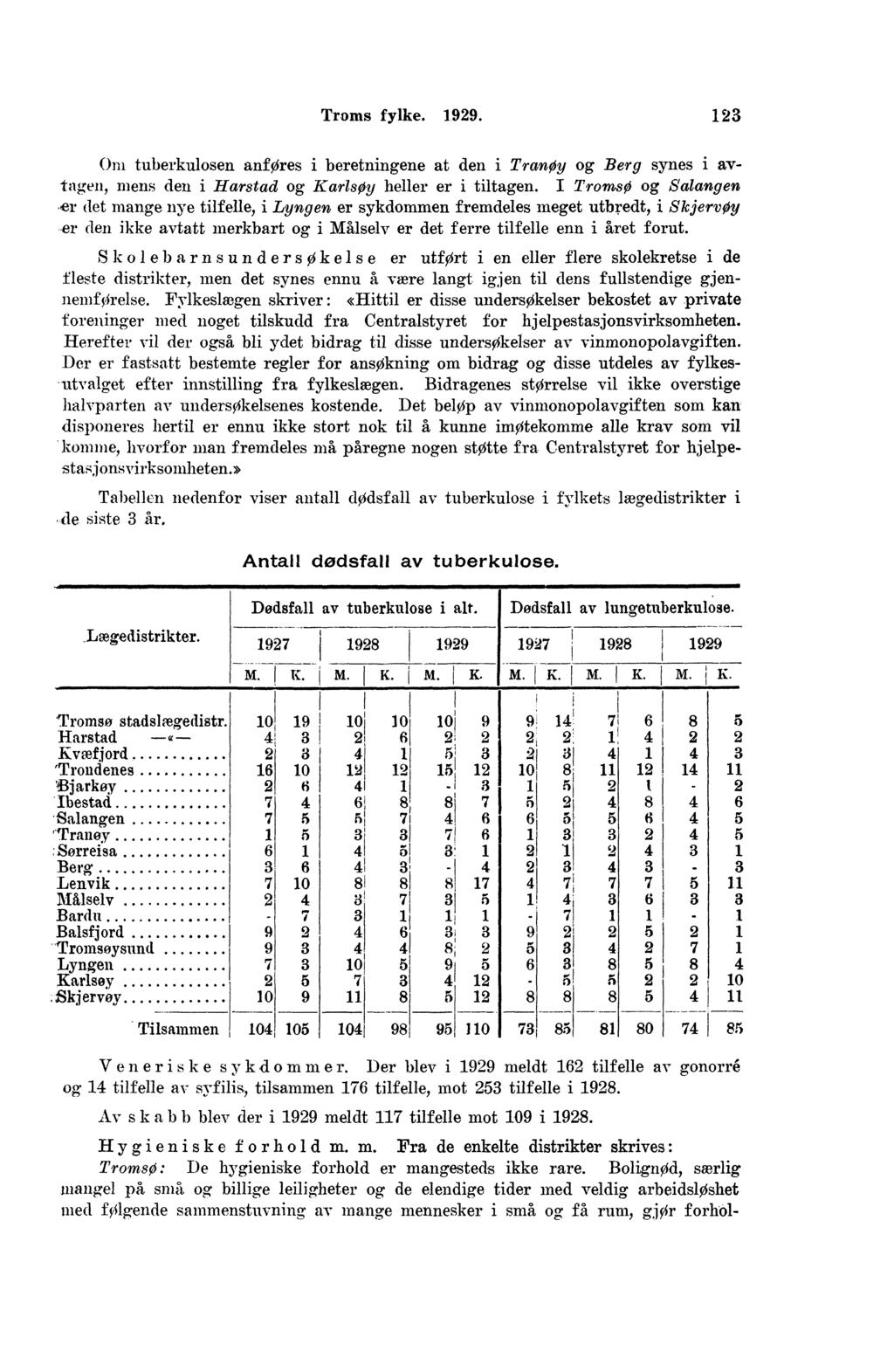 Troms fylke.. Om tuberkulosen anføres i beretningene at den i Tranøy og Berg synes i avtagen, mens den i Harstad og Karlsøy heller er i tiltagen. I Tromsø og Salangen.