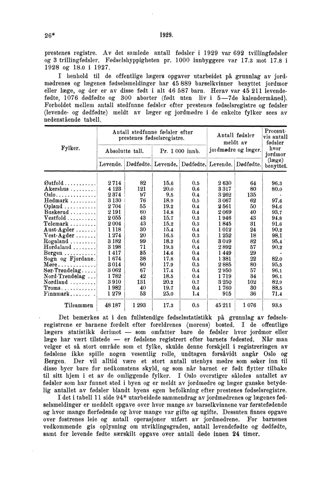 *. prestenes registre. Av det samlede antall fødsler i var tvillingfodsler og trillingfodsler. Fodselshyppigheten pr. 000 in