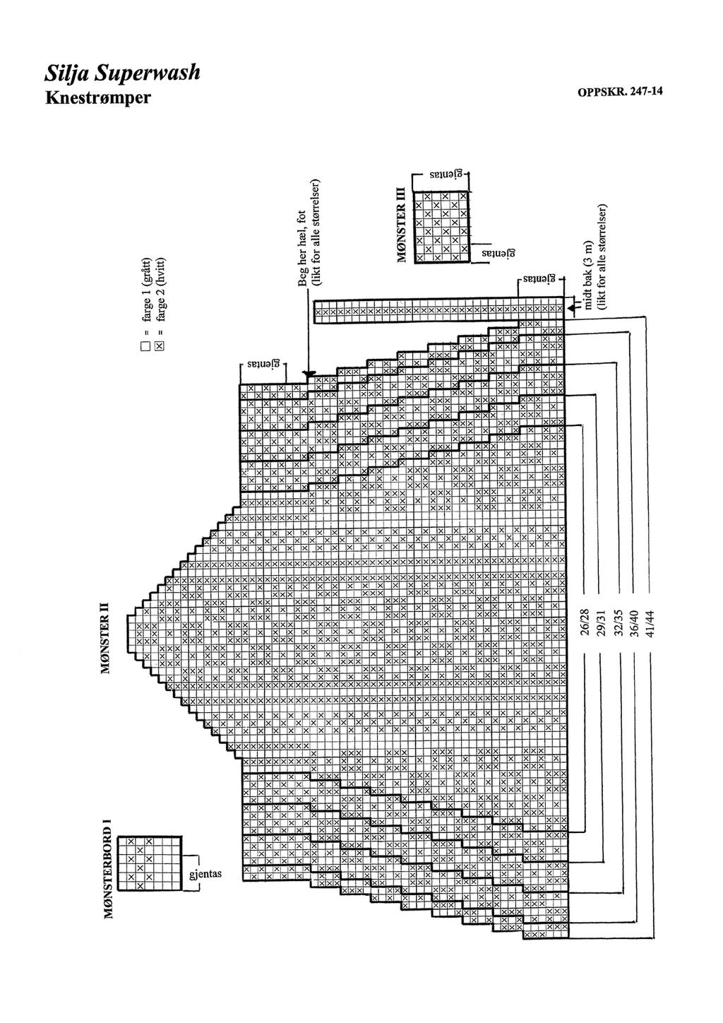 DIAGRAM I, II, III Begynn her hæl, fot HVA BETYR SYMBOLENE?