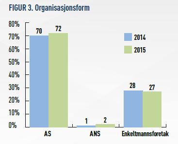 Status norske transport,