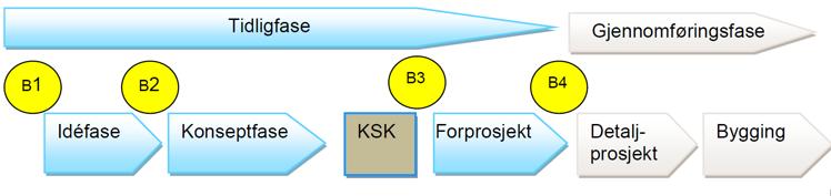 ombygging, slik at det blir et møtesenter. Finnmarkssykehuset kjøper arealer på om lag 1 630 m ² av Alta kommune til 60 mill. kroner (2015 kroner).