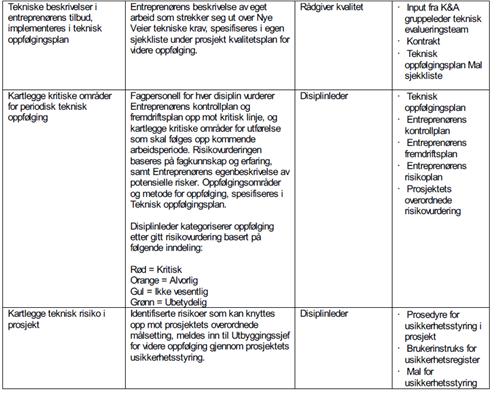 Retningslinjer for teknisk kvalitet,