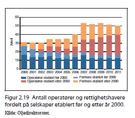 Det er nærliggende å tenke at endrede skatteregler har hatt betydning for tilstrømmingen av nye selskaper, og dette var også en eksplisitt hensikt med endringene.