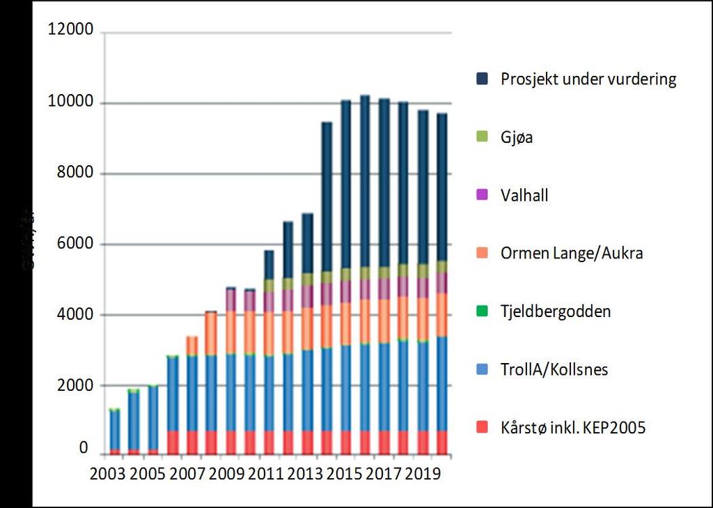 13 Prognose for kraftetterspørsel (GWh) fra