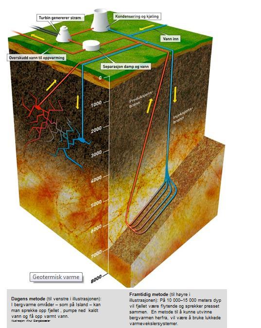 Geotermisk energi Illustrasjon: