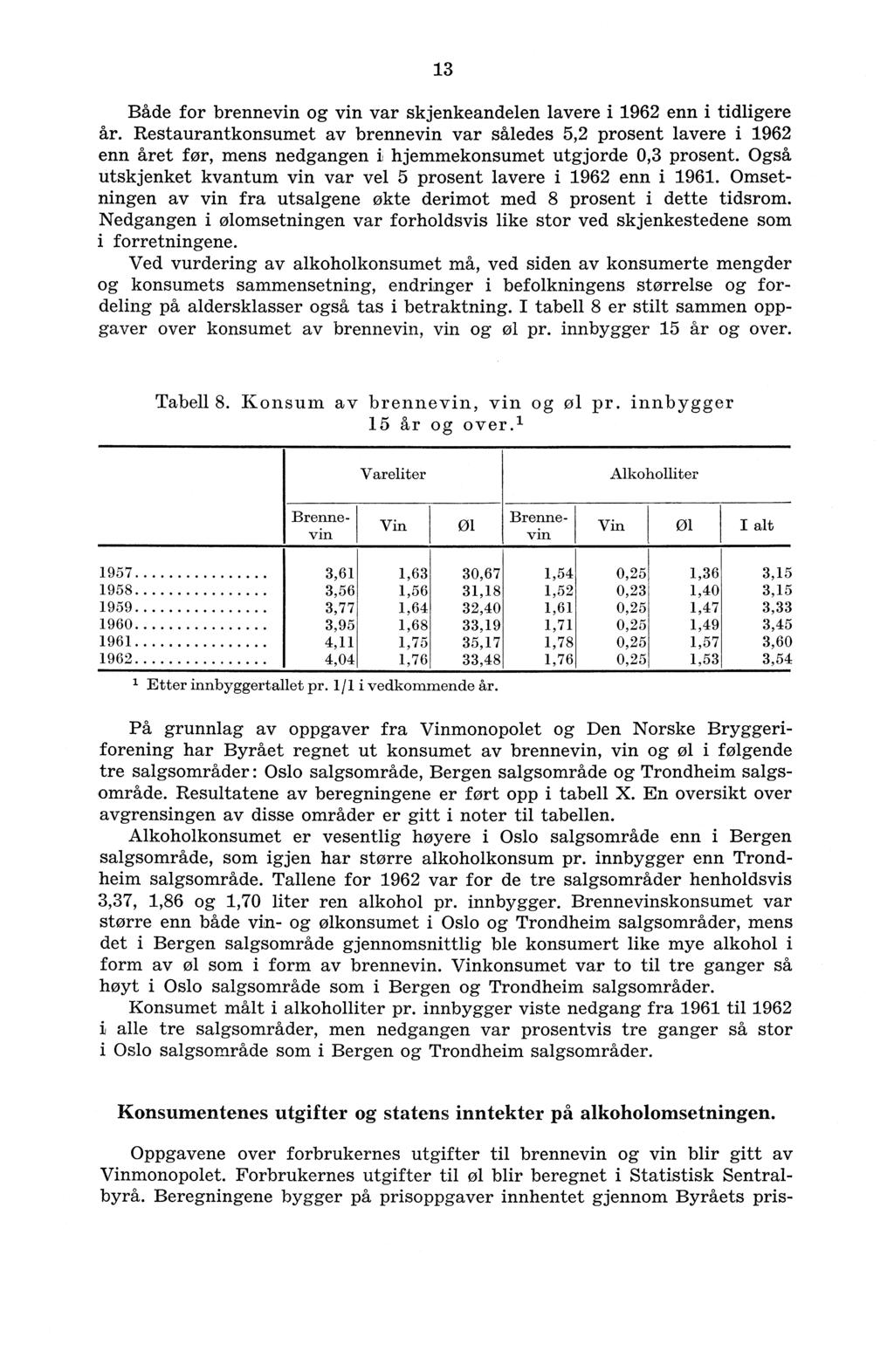 13 Både for brennevin og vin var skjenkeandelen lavere i 1962 enn i tidligere år.