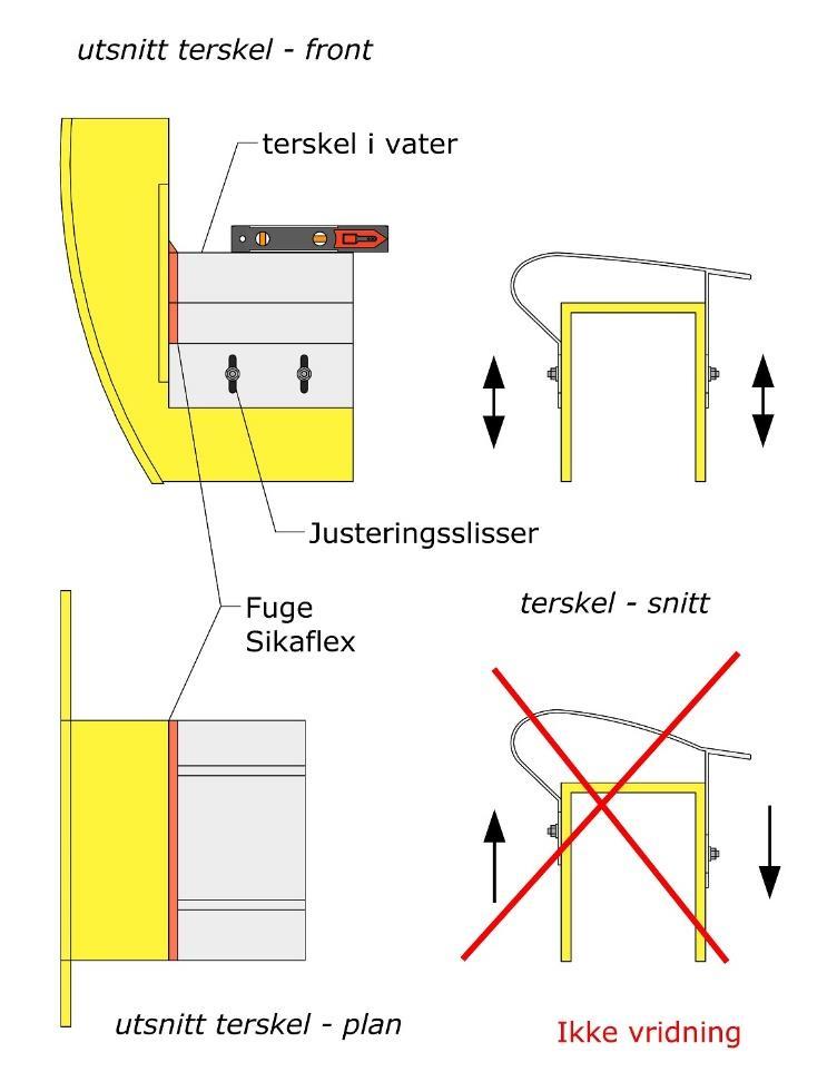 Montering Montering av Tverroverløpet skal skje ihht vedlegg 1: «Transport og Nedleggingsanvisning for tanker i glassfiberarmert polyester (GRP)», med følgende tillegg: 1.