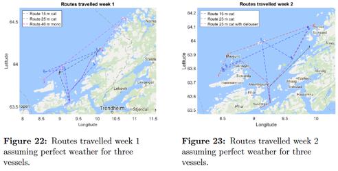 Fleet Scheduling of Service