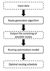 Use of Clusters in a