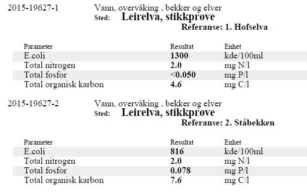 Tolke