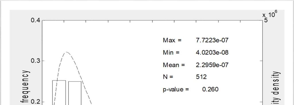 Bayes nettverk analyse Kan få en fordeling av